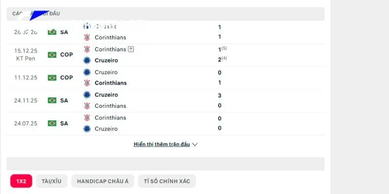 Những lần đụng độ trước đây của Corinthians vs Cruzeiro