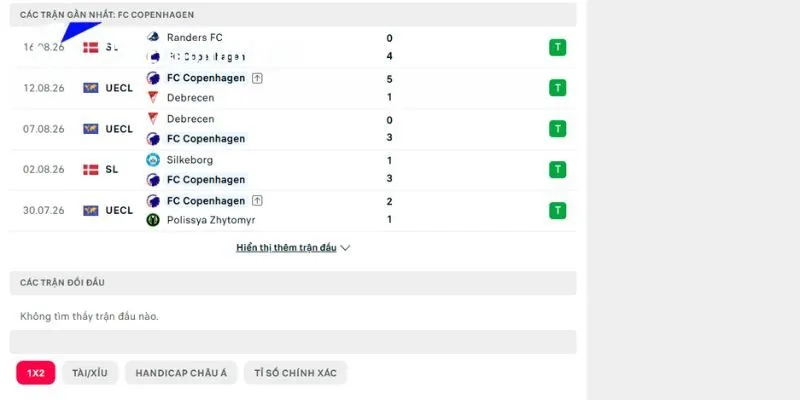Những lần đụng độ trước đây của FC Inter Turku vs FC Copenhagen