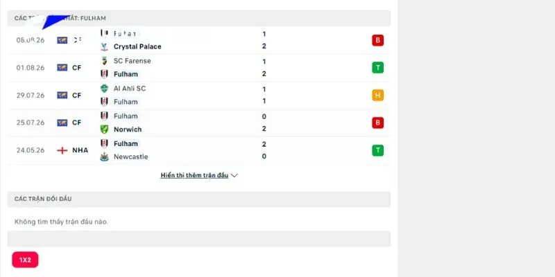 Soi Kèo Malaga vs Fulham 02h00 Ngày 13/08 Giao Hữu 3 Tiền lệ đối đầu và lịch sử: Malaga vs Fulham có gì đặc biệt?