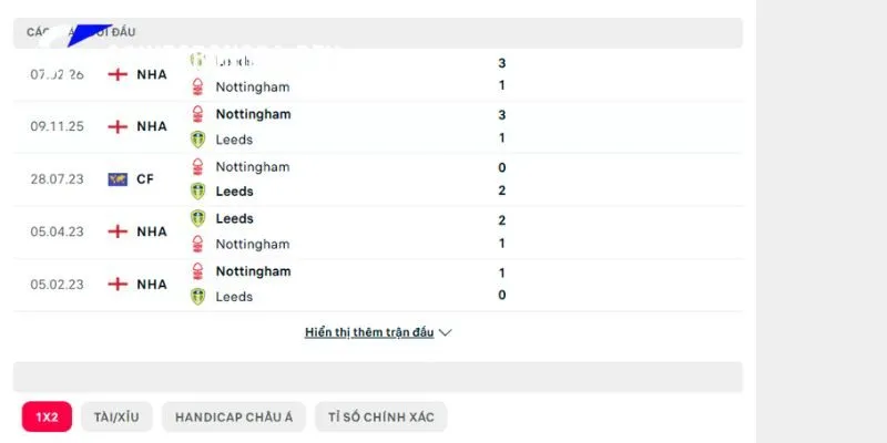 Nhìn lại quá khứ gặp nhau trước đây của Nottingham Forest vs Leeds United