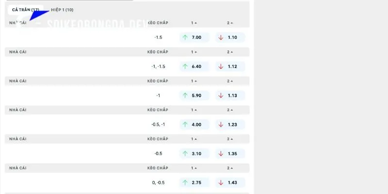Chuyên sâu các tỷ lệ kèo từ nhà cái trận Sheffield Wednesday vs Bolton Wanderers